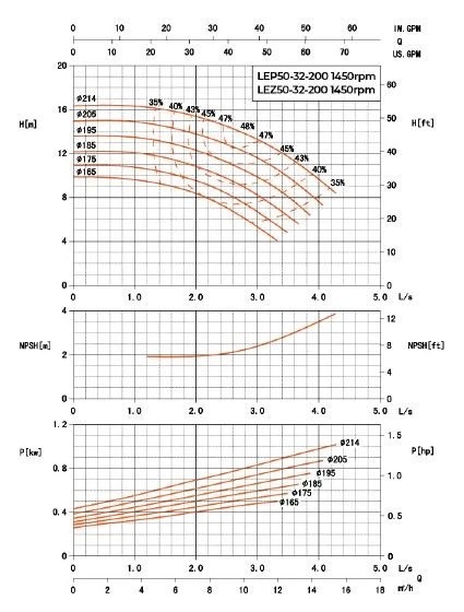 Насос консольный LEZ 50-32-200/165-2 (CCSM)