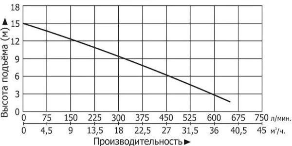 Сплит-системы Electrolux