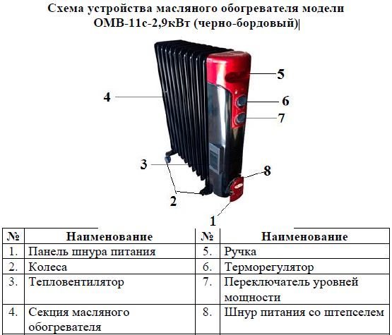 Обогреватель масляный Умница ОМВ-11с-2.9кВт (чёрно-бордовый)