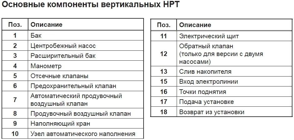 обозначения компонентов гидромодуля