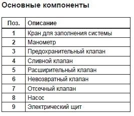 основные компоненты гидромодуля