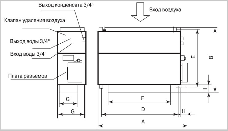 Габариты Dantex DF-1400T1/M