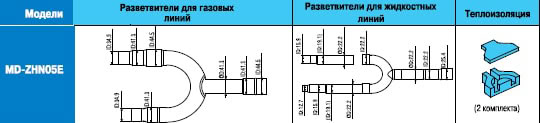Схема разветвителя для внутренних блоков Схема разветвителя