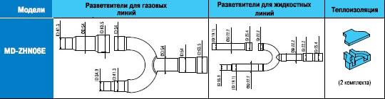 Схема разветвителя для внутренних блоков Схема разветвителя