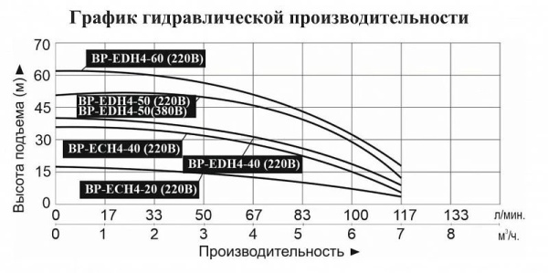 Насосная мини станция LEO BP EDH 4-60 с частотным преобразователем