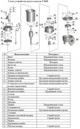 Насос фекальный Vodotok V3000