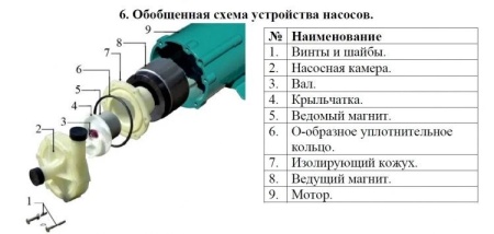 Насос для перекач.хим. жидк. Vodotok MP-15R