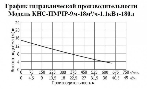 Сплит-системы Electrolux
