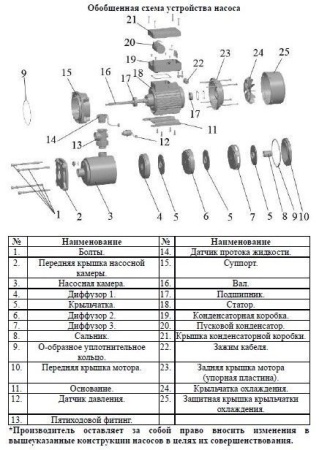 Насос многоступенчатый горизонтальный LEO EMHm 3-5SE
