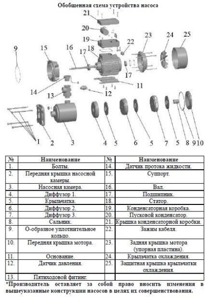 Насос многоступенчатый горизонтальный LEO EMHm 4-5SE