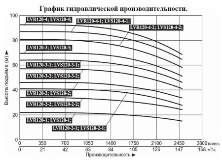 Насос верт. многоступ. LEO LVR 120-3-1