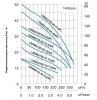 Насос фекальный 150WQ 150-40-37(4P)