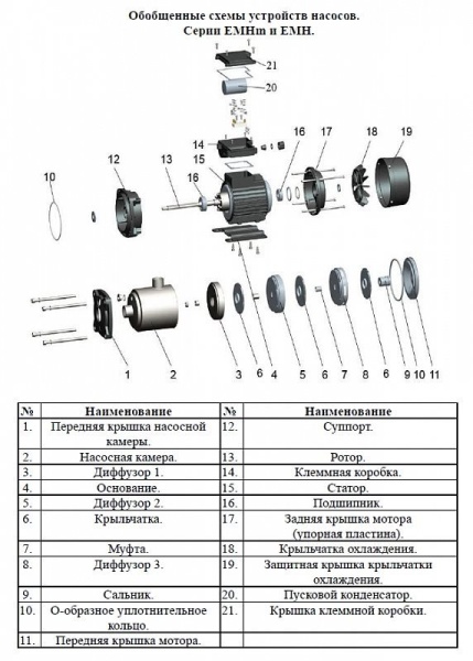 Сплит-системы Electrolux