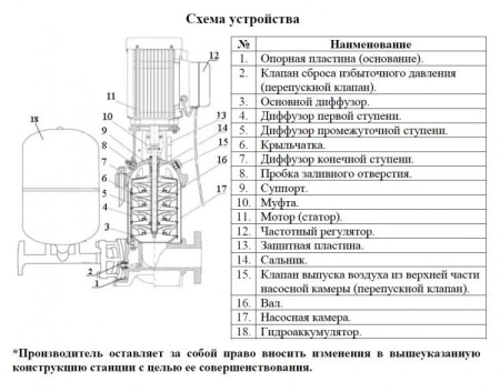 Станция водоснабжения LEO BP LVR 10-3 с частотным преобразователем