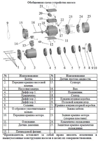 Насос многоступенчатый горизонтальный LEO EMHm 3-2SE