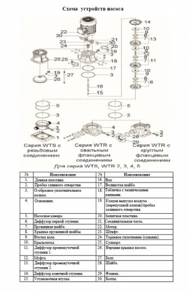 Сплит-системы Electrolux