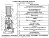 Насос верт. многоступ. LEO LVS 1-15 (380B)