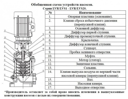 Насос верт. многоступ. LEO LVS 1-15 (380B)