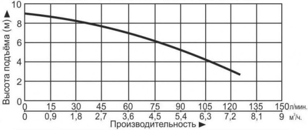 Насос канализационный Vodotok НК-400-2