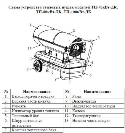 Тепловая пушка дизельная Умница ТП-80 кВт-ДК