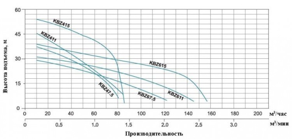 Насос шламовый LEO KBZ47.5