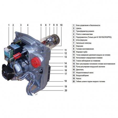 Дизельная горелка De Dietrich M 302-4 S