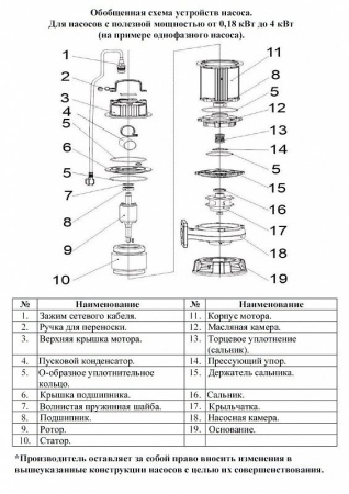 Насос фекальный LEO 50WQD 7-7-0.37MA