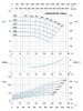 Насос консольный LEP 300-250-500