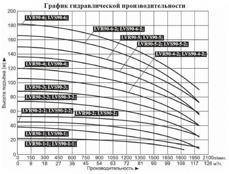 Насос верт. многоступ. LEO LVR 90-2