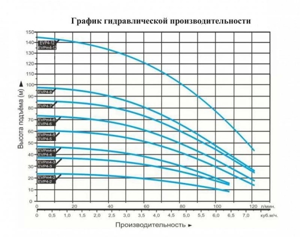 Насос вертикальный многоступенчатый LEO EVPm 4-12