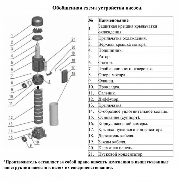 Сплит-системы Electrolux