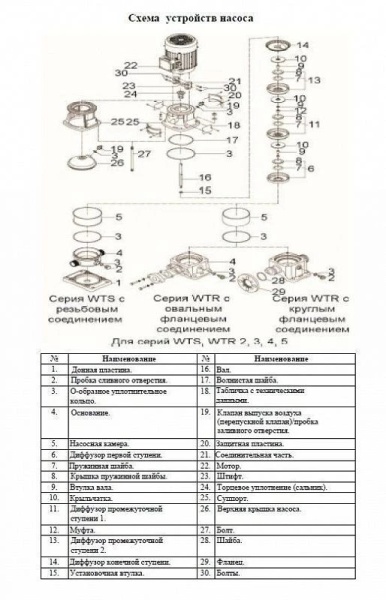 Сплит-системы Electrolux