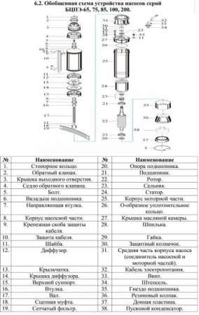 Насос погруж. скважинный Vodotok БЦПЭ-85-1.2-80м-Ч
