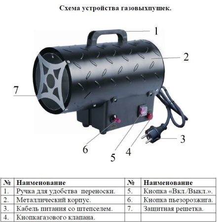 Теплопушка газовая Умница ТПГ-10кВт