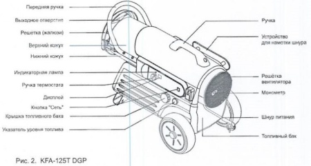 Нагреватель на жидком топливе KERONA KFA-125T DGP (29,5 кВт)