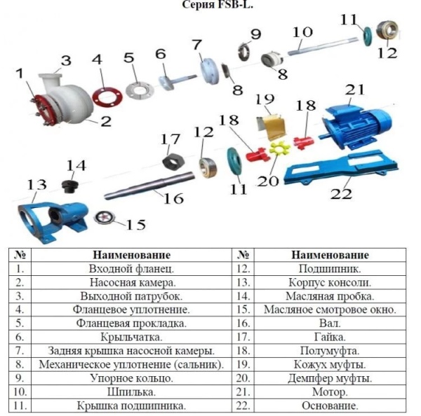 Сплит-системы Electrolux