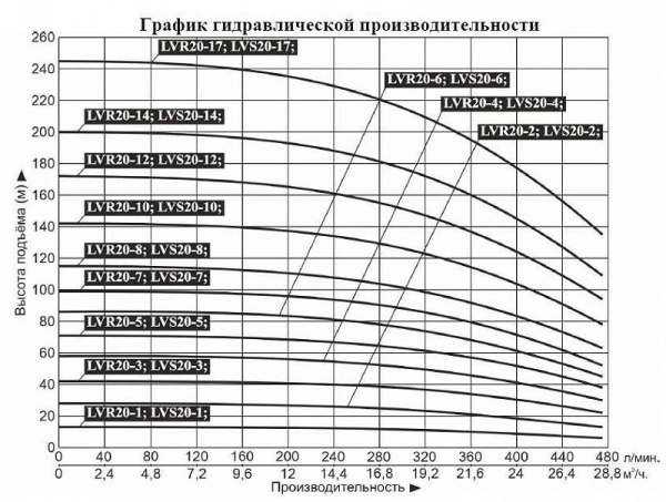 Сплит-системы Electrolux