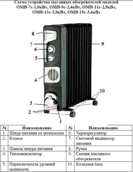 Обогреватель масляный Умница ОМВ-15с-3,4кВт