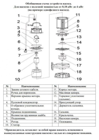 Насос фекальный LEO 50WQD 10-20-1.5
