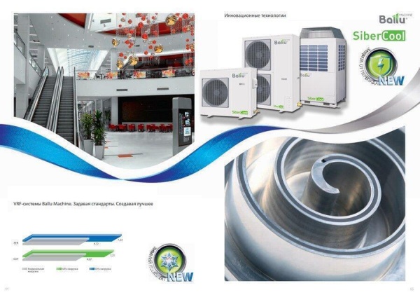 Сплит-системы Electrolux