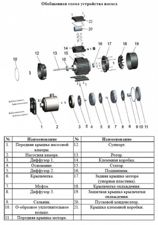 Насос многоступенчатый горизонтальный LEO EMH 20-2