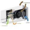 Бытовая приточно-вытяжная вентиляционная установка Mitsubishi Electric VL-100EU5-E