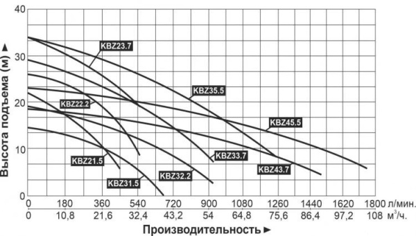 Насос шламовый LEO KBZ 45.5