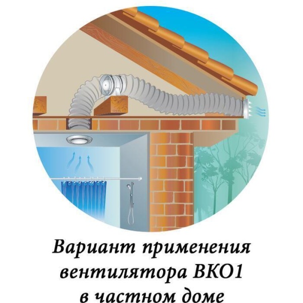 Вытяжка для ванной диаметр 150 мм Vents 150 ВКО1