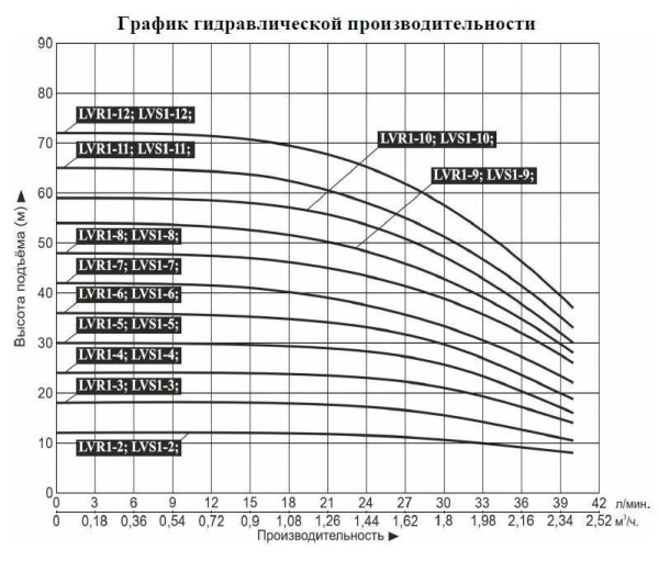 Насос верт. многоступ. LEO LVR 1-3
