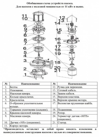 Насос фекальный LEO 300WQ 700-26-75