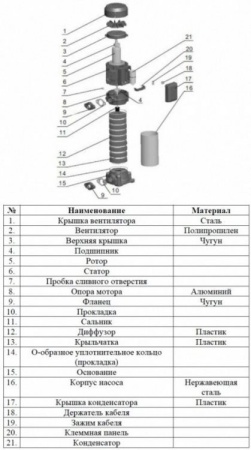 Насос многоступенчатый LEO EVP10H-7