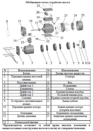 Насос многоступенчатый горизонтальный LEO EMHm 2-6SE
