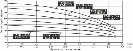 Насос поверхн. многоступенчатый LEO EMHm 3-2