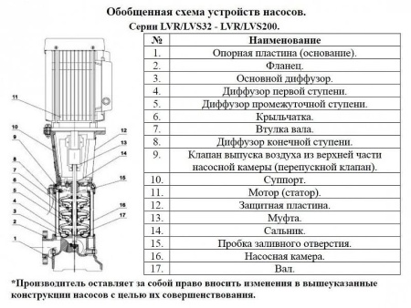 Насос верт. многоступ. LEO LVS 90-6